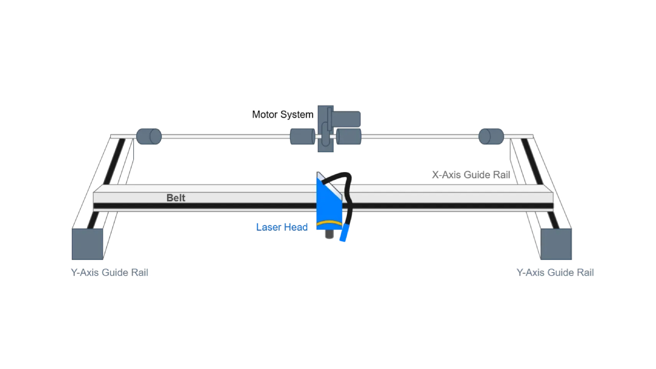Gantry Motion System zum Lasers ch neiden und Gravieren