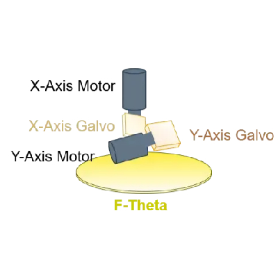 Galvo-Bewegungs system für die Laser markierung