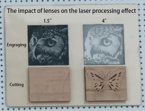 Einfluss der Linsen brennweite auf den Laser bearbeitungs effekt Einfluss der Linsen brennweite auf den Laser bearbeitungs effekt