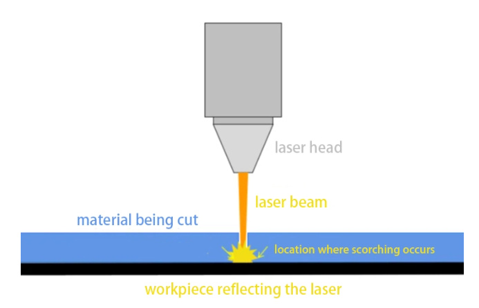 Laser-Arbeitstisch beeinflusst die Reaktion des Laser materials