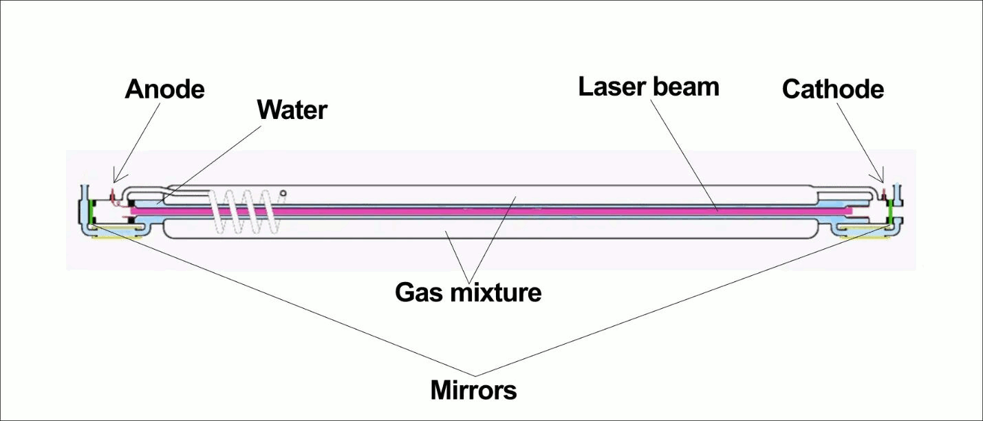CO2 glas laser tube.png CO2 glas laser tube.png