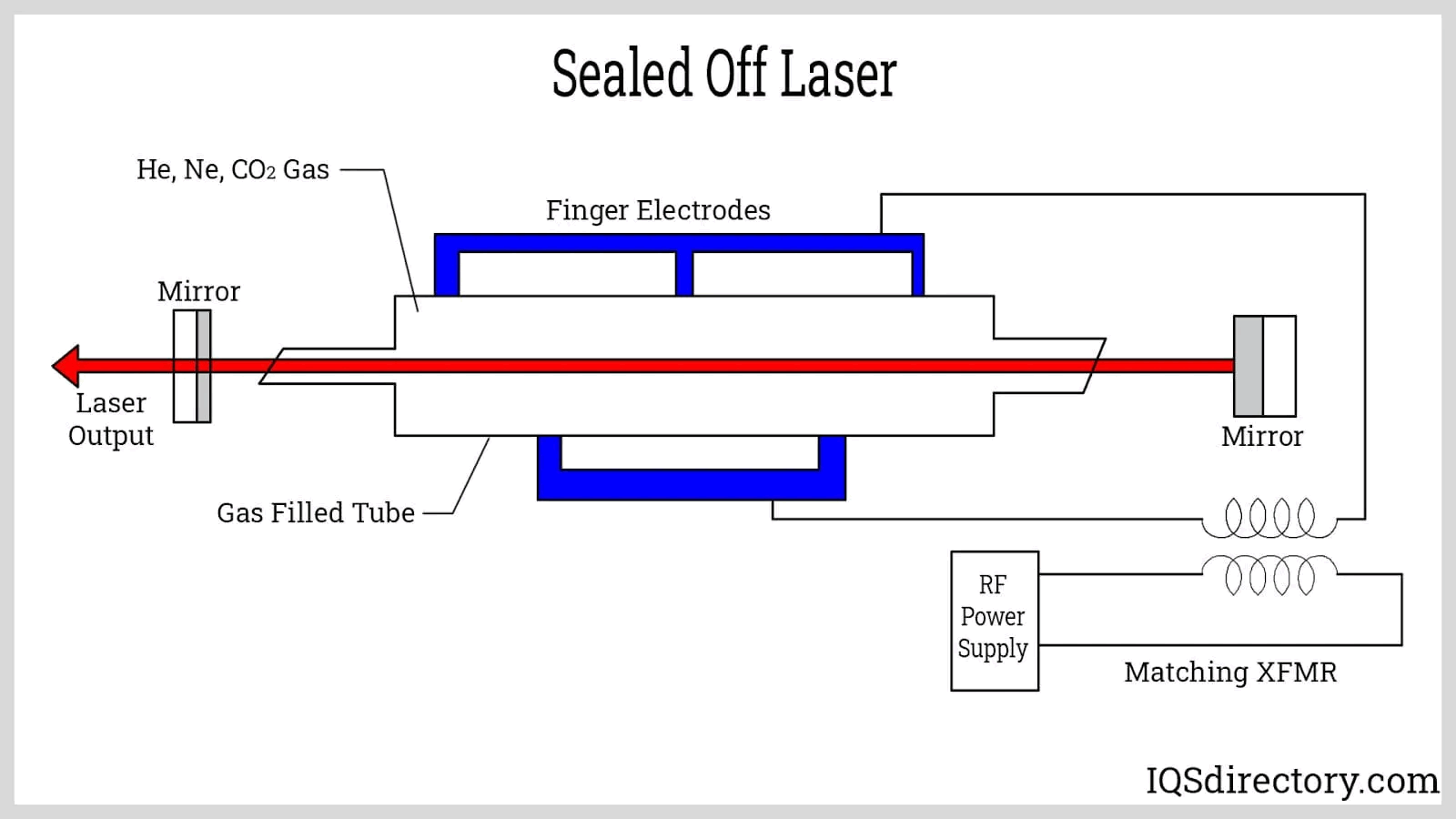 1779174860158005.png CO2 RF Metall laser tube.png
