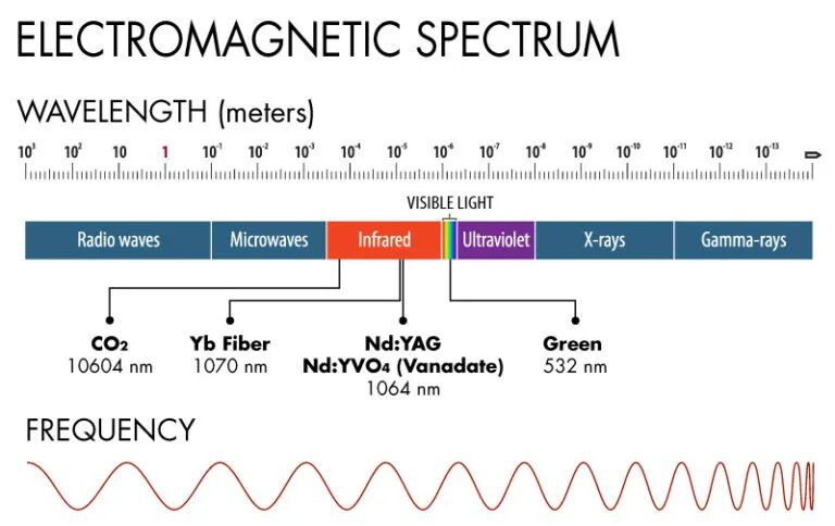 1779175074217187.png CO2-Laserstrahl wellenlängen png