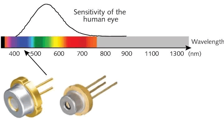 1779175132789836.png Diodenlaserstrahl-Wellenlänge diagram.png