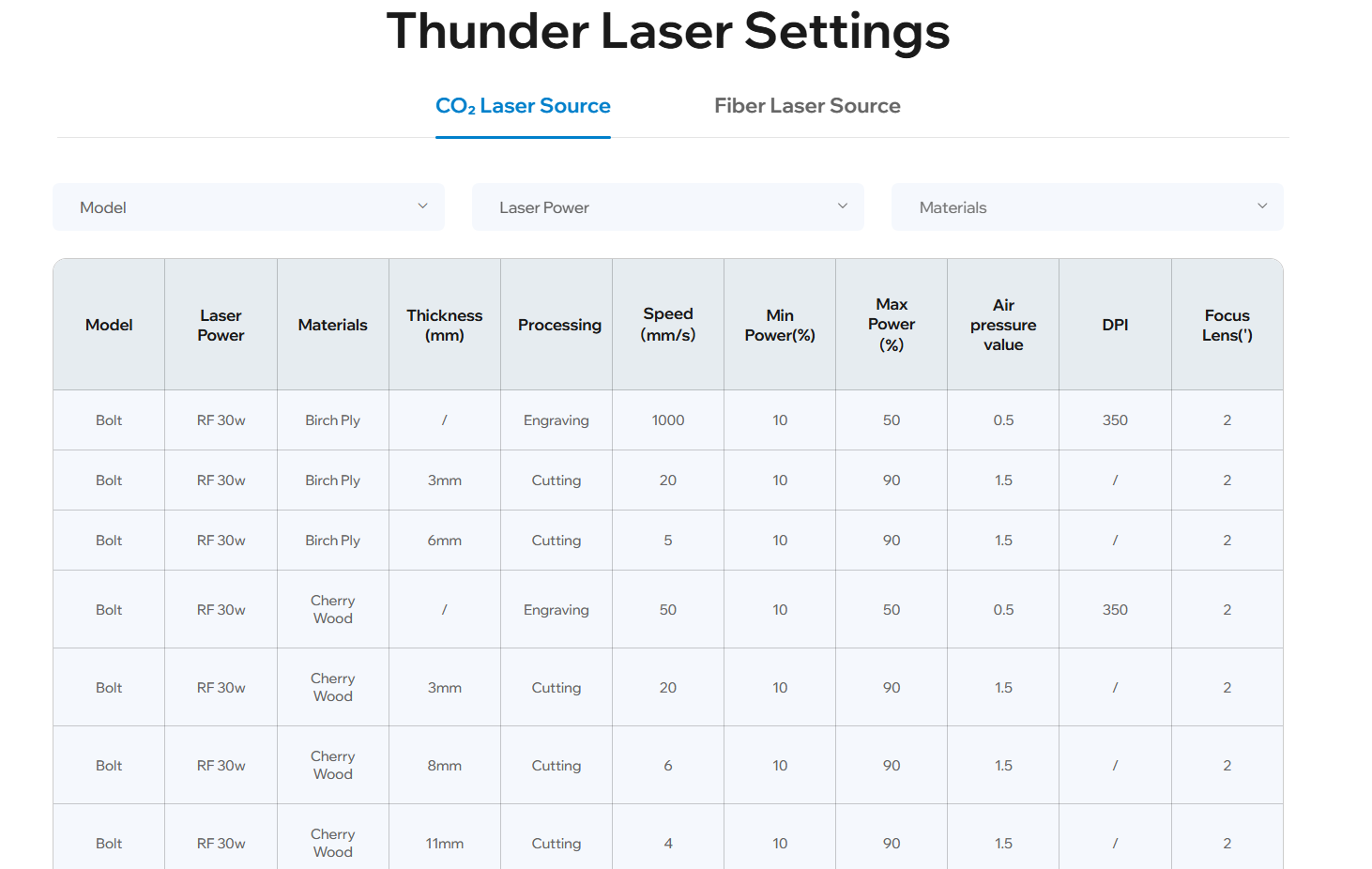 Thunder Laser Parameter diagramm für Laser leistungs einstellungen