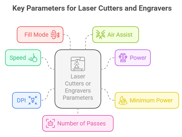 Schlüssel material parameter einstellungen für Lasers ch neider und Graveure Schlüssel material parameter einstellungen für Lasers ch neider und Graveure
