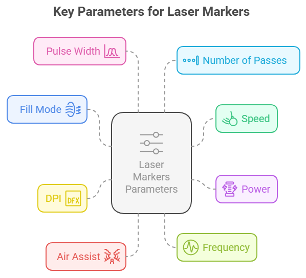 Schlüssel material parameter einstellungen für Laser marker Schlüssel material parameter einstellungen für Laser marker